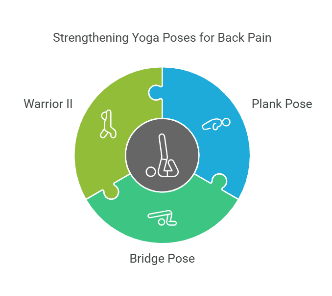 Yoga Workout