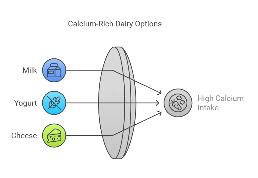 Calcium Rich Foods for Pregnant Women