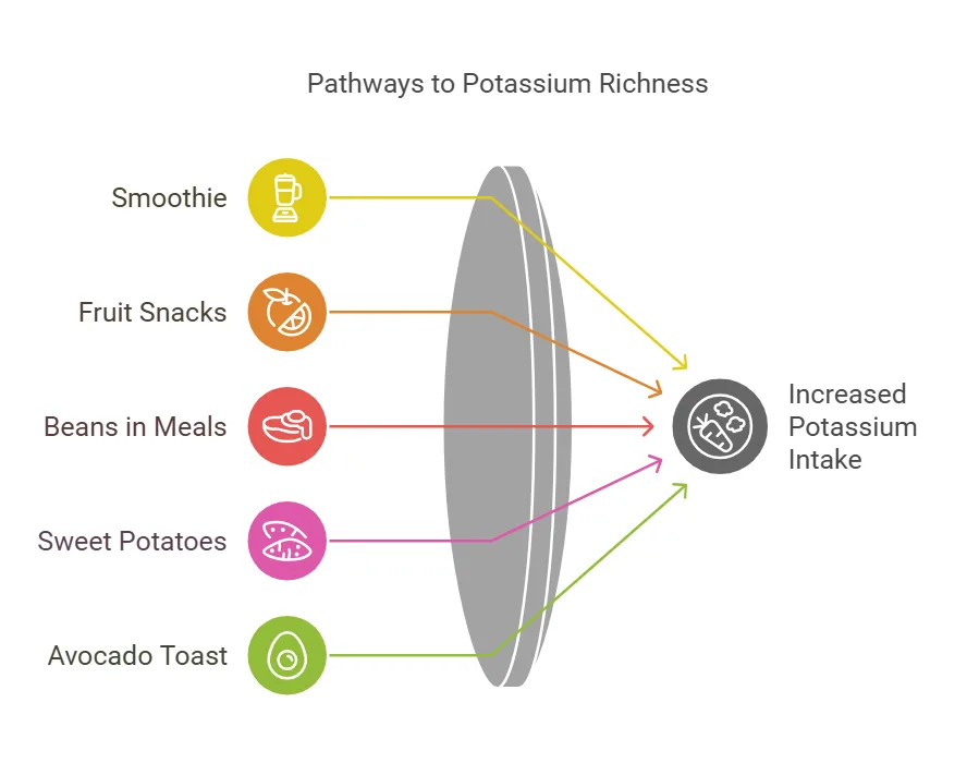 Potassium Rich Food
